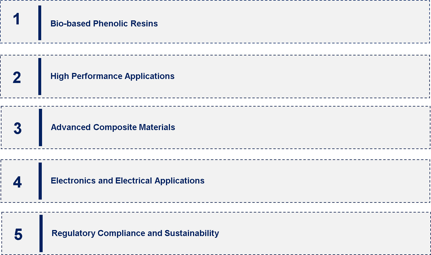 Phenolic Resin Market Emerging Trend